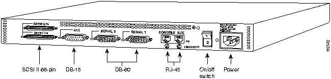 Cisco 25xx back